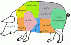 Τα μέρη του χοιρινού κρέατος. (από panos1962, 19/11/09)